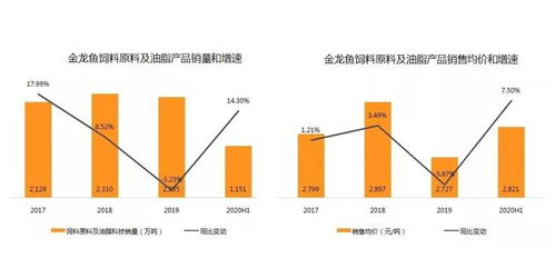 上市首日大涨118 ,金龙鱼真的是下一个茅台吗