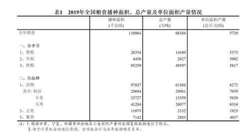 小麦收购量减少近千万吨,会发生粮荒 这是误读