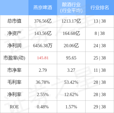 燕京啤酒(000729)4月25日主力资金净买入1635.67万元