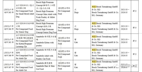 进口德国宠物食品