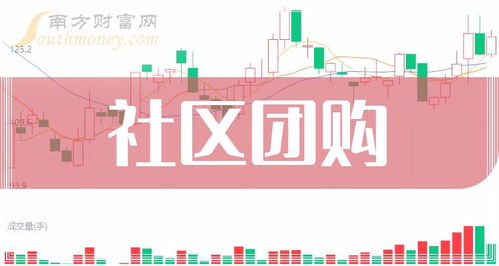 创业板五大社区团购概念股排名 2024市值榜单