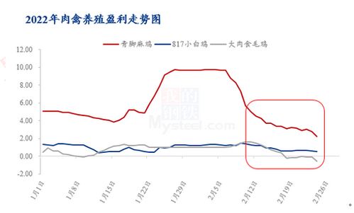 行业动态丨原料成本高企 下游销量低迷 饲料企业提价也难解 两头承压