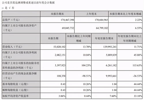 油中茅台 金龙鱼股价跳水,此前风头盖过 酱油茅台 ,总市值超7000亿元