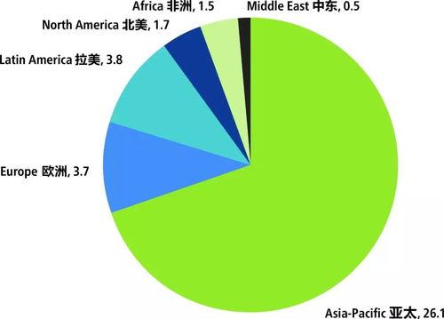 全球饲料大调查 产量达到10.7亿吨,多国原料大涨