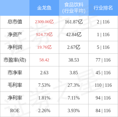 股票行情快报:金龙鱼9月28日主力资金净卖出2308.23万元